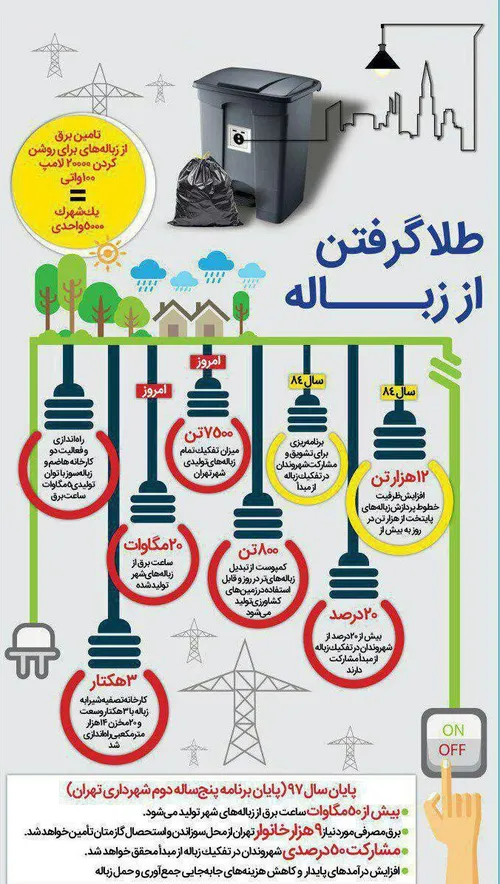 برق مصرفی ۹ هزار خانواده از زباله های تهران حاصل خواهد شد