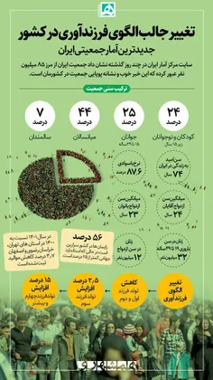 🤱 اینفوگرافیک | تغییر جالب الگوی فرزندآوری در کشور