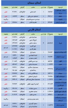 #نتایج_انتخابات_مجلس_شورای_اسلامی (۱۰) 