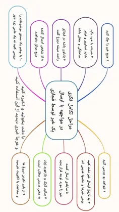 مراحل تکامل فکری در مواجهه با ارسال یک #خبر در فضای مجازی