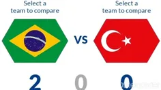 حضور ترکیه در 2 دوره جام جهانی فوتبال 