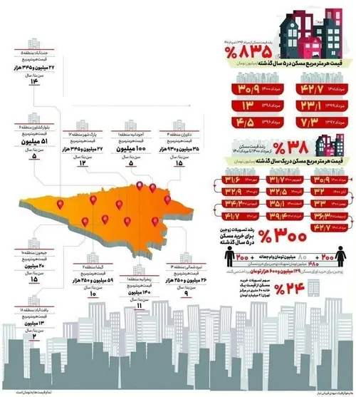 خانه دارشدن برای تهرانی ها رویا شد | رشد ۸۰۰درصدی مسکن در