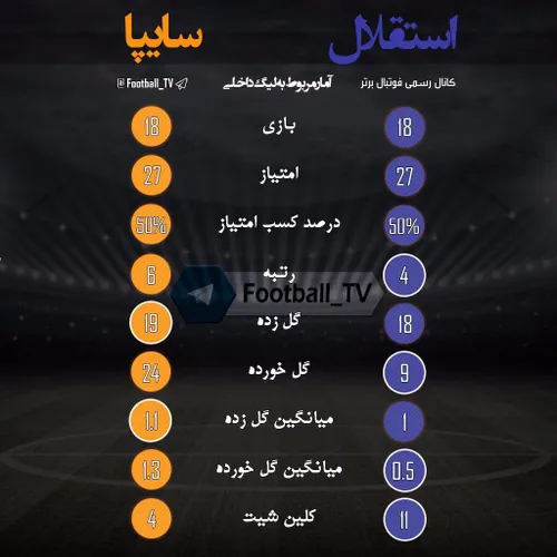 📊 پیش بازی