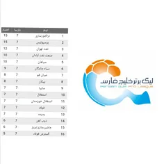 جدول ایران در چهار مهر