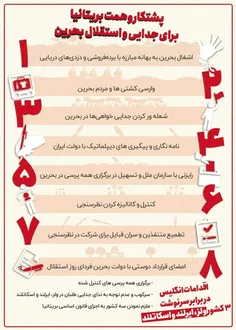 📸 اقدامات بریتانیا برای جدایی بحرین از خاک ایران در مقایس