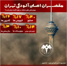 (مصرف مازوت )مقصران اصلی آلودگی تهران!