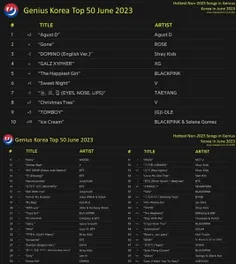 موزیک‌های تهیونگ در 'Hottest Non-2023 Songs' برای ماه ژوئ
