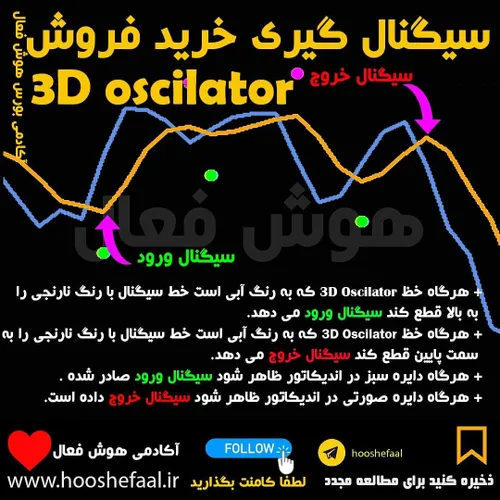 سیگنال گیری و تشخیص قدرت خرید با اندیکاتور 3D oscilator