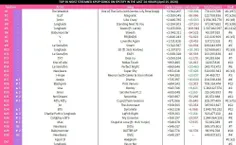 پراستریم ترین آهنگ های اکت کی‌پاپ در 4/25 در اسپاتیفای(فی