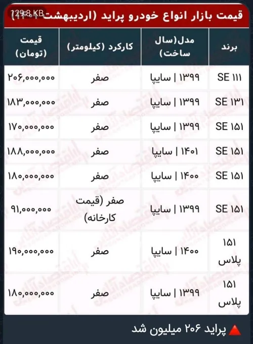 اونا که آرزو داشتن پرایدشون رو تبدیل به 206 بکنن