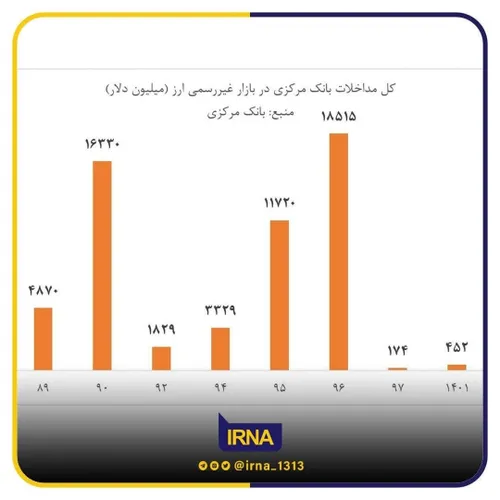 بیش از ۳۰ میلیارد دلار از ذخایر ارزی کشور صرف رای آوری مج