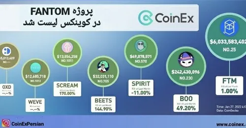 درحال حاظر پروژه FantomFDN در کوینکس لیست شده است🤩