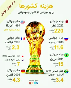 هزینه کشورهای برگزاری جام جهانی 