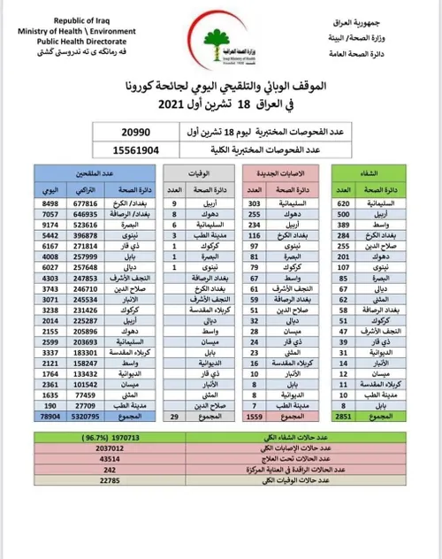 ♨️ سه هفته پس از مراسم 17 میلیونی اربعین :