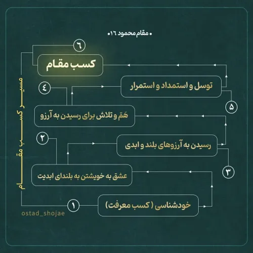 سرفصلهای مقام محمود۱۶