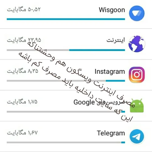 مصرف وحشتناک اینترنت درویسگون😢 😢 😢