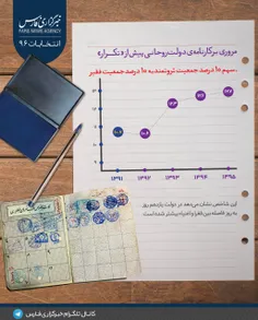 مروری بر کارنامه‌ی دولت روحانی پیش از "تکرار" - ۴