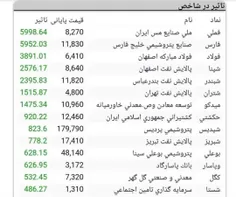 *🔴 اولین حرکت ویرانگر ضد شعار سال رقم خورد/ در سال #مهار_