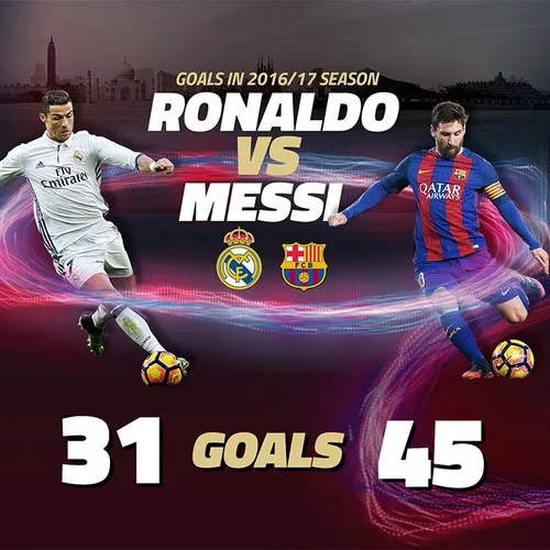 @leomessi vs Cristiano