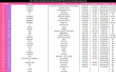 پراستریم ترین آهنگ های اکت کی‌پاپ در 2/18 در اسپاتیفای(فی
