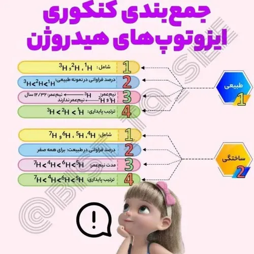 〔خلاصه ایزوتوپ های هیدروژن📕〕