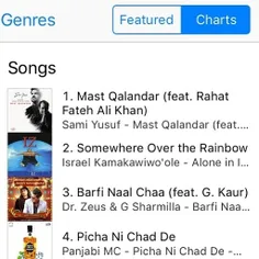 A full week now and 'Mast Qalandar' still @ #1 on iTunes 