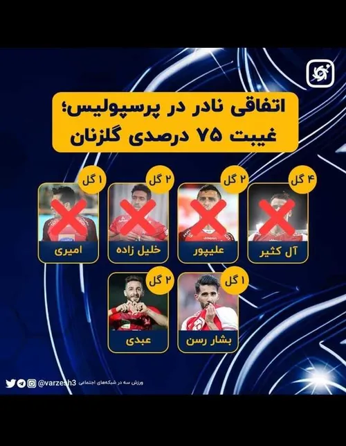 ایا میدانستید چرا پرسپولیس قهرمان نشد