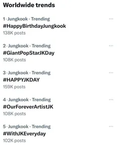 جونگکوک به افتخار تولدش در صدر 5ترند برتر جهانی توییتر قر