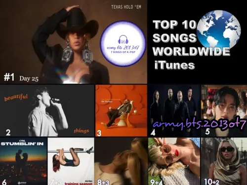 طبق اخبار رسمی منتشر شده : Top 10 آهنگ های برتر چارت آیتو