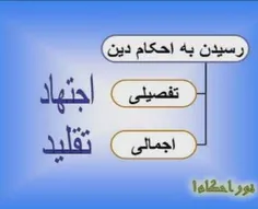 سلام خوش امدید میدونیدمنظورازاجتهادوتقلیدچیه؟