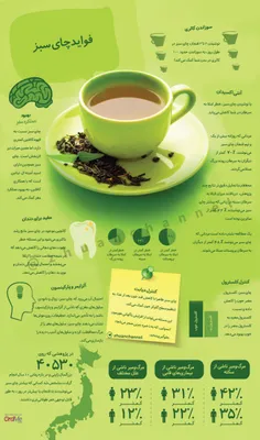 فواید چای سبز....