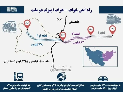 ⭕️راه آهن ایران بزودی از طریق افغانستان به چین متصل خواهد