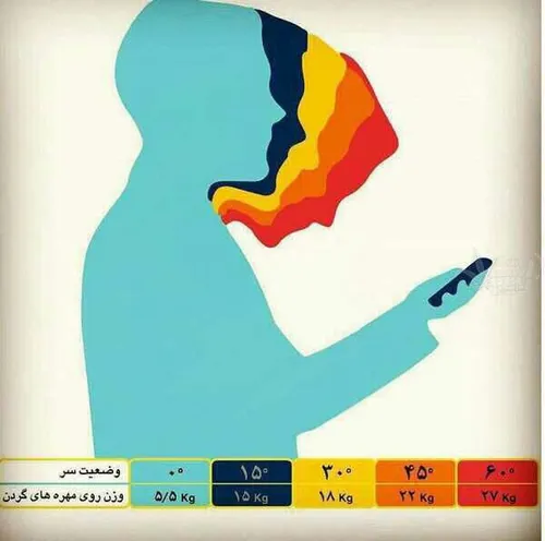 وضعیت سر و وزنی که به مهره های گردن وارد میشه فردوس برین 