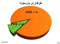 حالا فک کنم معلوم شد که  همه کشکی و بخاطر قهرمانی های بار