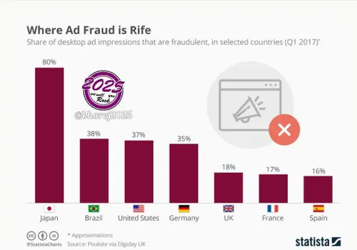 ✅ ژاپن بالاترین آمارکلاهبرداری در تبلیغات دیجیتال جهان را
