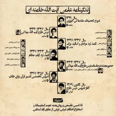 💠 زندگینامه علمی آیت الله العظمی  #امام_خامنه‌ای