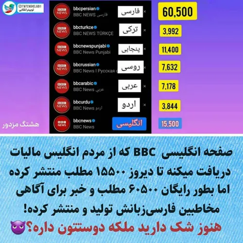 صفحه BBC انگلیسی که برای فعالیتش از مردم انگلیس مالیات گر