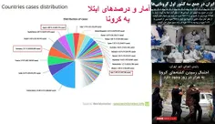 وقتی کرونا اومد ذهن همه ایرانیا پر بود از این مطالب: