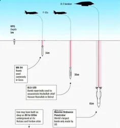 ✈️این نشریه انگلیسی مدعی است که بمب افکن آمریکایی B-2 قاد