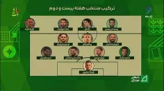 شبهای فوتبالی/ ترکیب منتخب هفته بیست و دوم لیگ برتر ایران 1402-1403