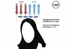 ابداع حجاب خُنک با فن‌آوری پیشرفته