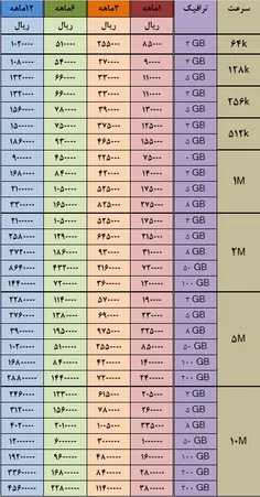 نرخ ADSL شرکت مخابرات