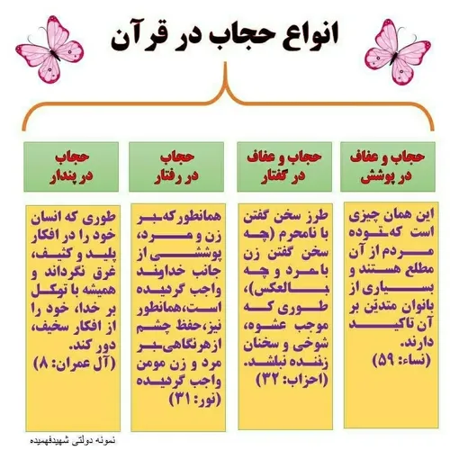 انواع حجاب در قرآن کریم :