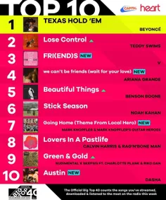 موزیک FRI(END)S در رتبه 3 چارت Official Big Top 40 بریتان