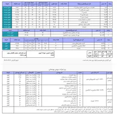 کارنامم کامل شد😍