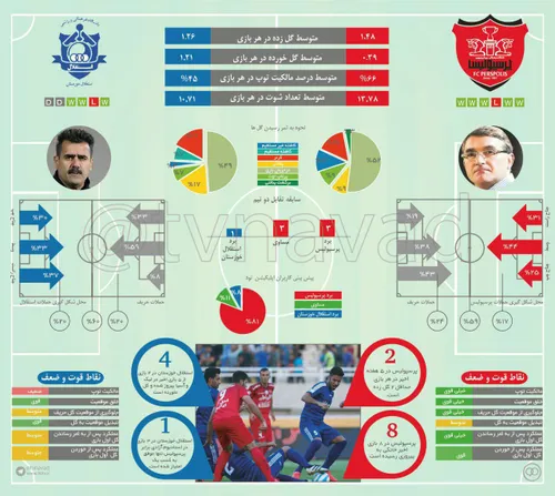 تیمو ببین💖