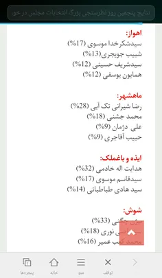 اصولگرایان در استان خوزستان پیشتازند.