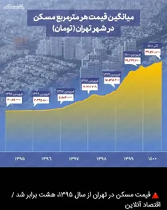 همه چیز 8 تا ده پونزده برابر شده