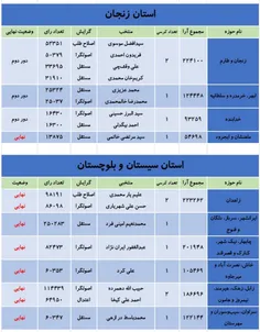 #نتایج_انتخابات_مجلس_شورای_اسلامی (۹)