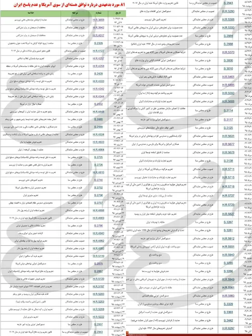 81 مورد بدعهدی آمریکا در توافق هسته ای..